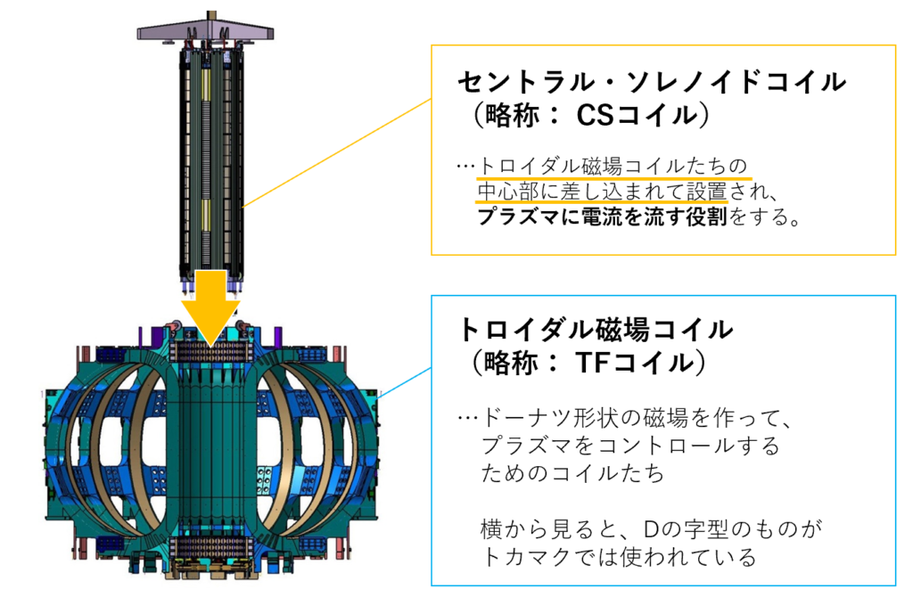 タンデムミラー型プラズマ閉じ込め装置 ショップ