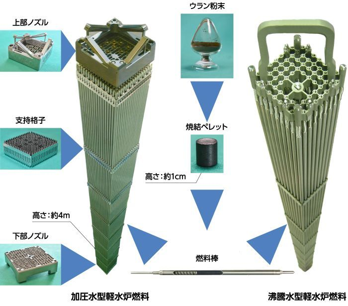 ウラン燃料集合体