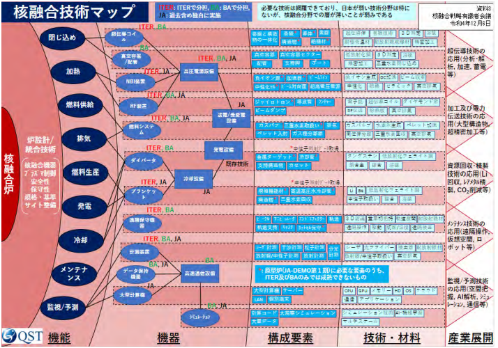 核融合技術マップ