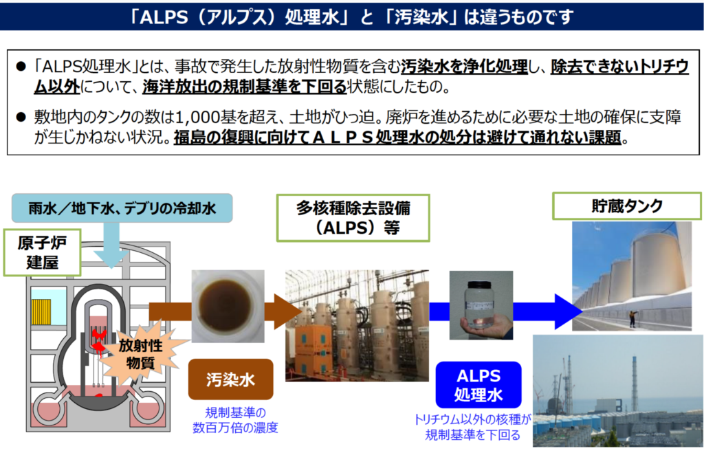そのため、ALPS処理水には、トリチウムが含まれています。