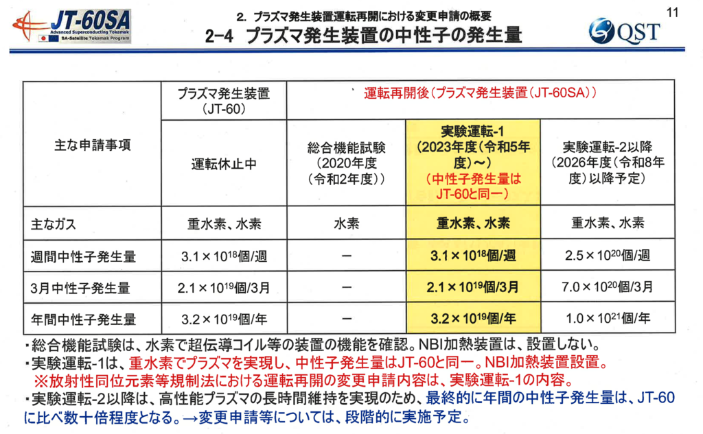 JT-60SAのプラズマ実験計画