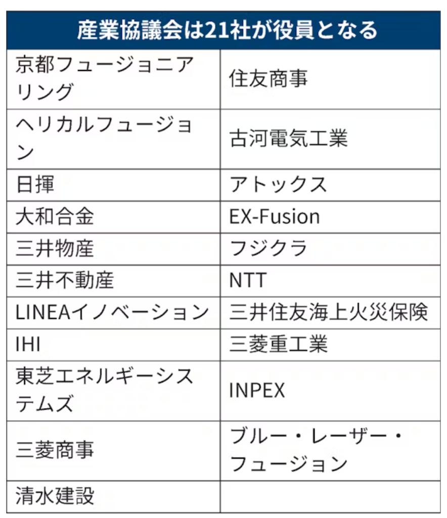 フュージョンエネルギー産業協議会の役員会社