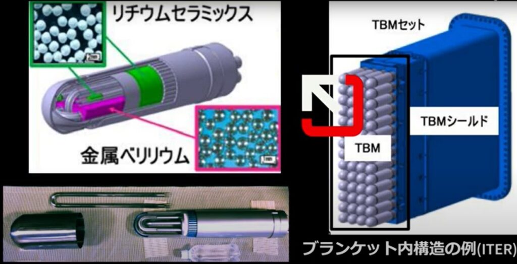 核融合発電の仕組み[Q&A-17] - 核融合の先生
