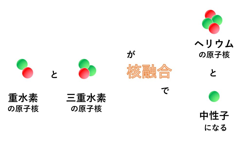 核融合とは？太陽が輝き続ける理由[Q&A-1] - 核融合の先生